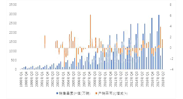 塑料受到汽车行业的喜欢