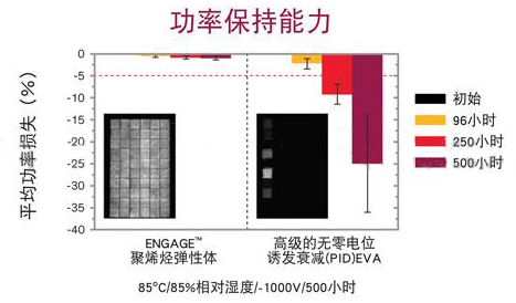 陶氏弹性体携手道康宁亮相太阳能及光伏展