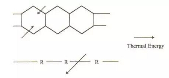 什么是低温热塑性塑料？