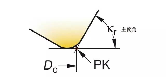 模具加工如何选择适宜的铣刀和铣削方式？
