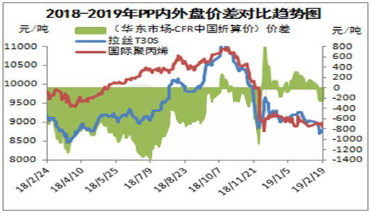 美金PP如何在竞争狂潮中独具优势