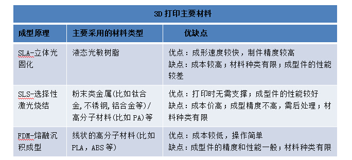 困扰全球客户的3D打印资料技术难题是如何被攻克的？