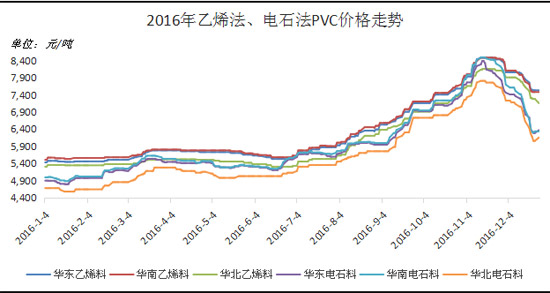 PVC：通用塑料界中一颗绚烂的星星