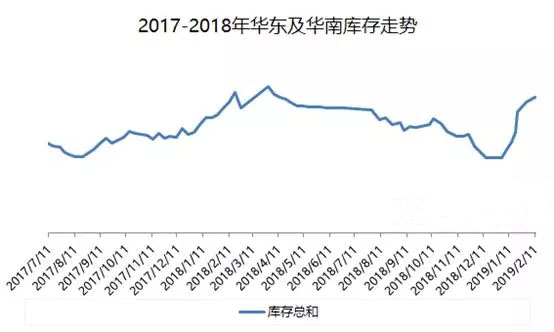 节后，PVC市场交投清淡