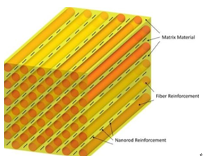 “蜘蛛丝”：新骨修复复合资料的关键！