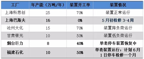 TDI：再破30000元/吨 周内厂家两连涨