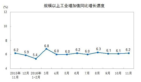 1~11月中国塑料制品总产量6989万吨 同比增长3.9%