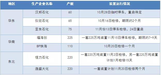 近期PTA市场延续偏弱格式