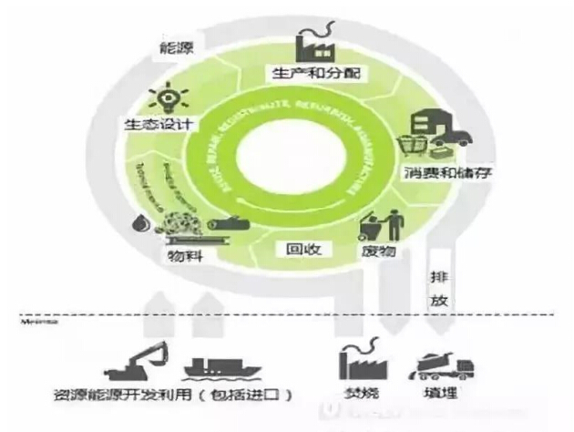 我们从事的废塑料加工行业是怎样的一份事业?