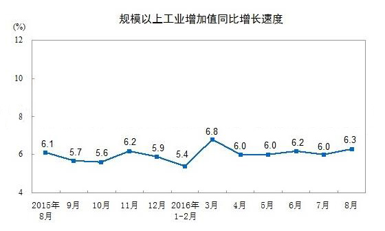 1~8月中国塑料制品总产量4974万吨 同比增长5.1%