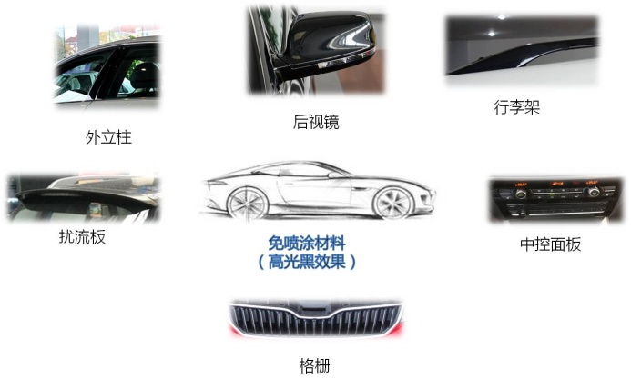 图9 高光黑效果免喷涂材料在汽车上的应用