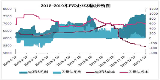 PVC市场氛围年底较为安静