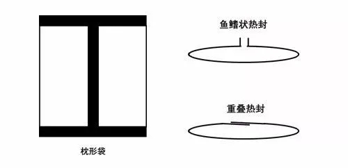 薄膜包装袋的特点有哪些？