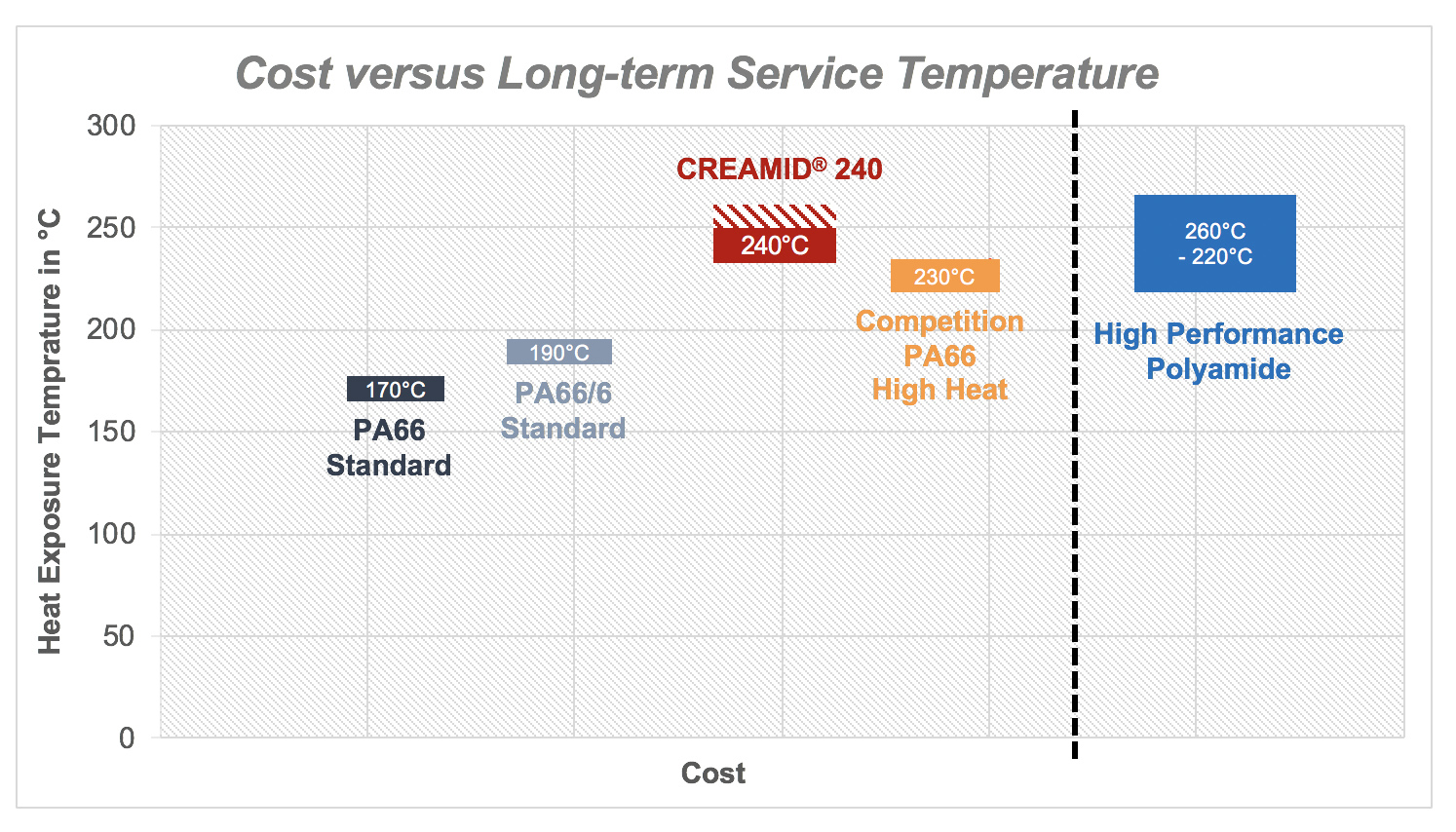 一系列全新的低温玻纤强化型PA66化合物