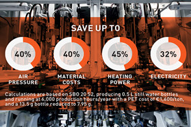 西得乐开发EECO Booster™效力