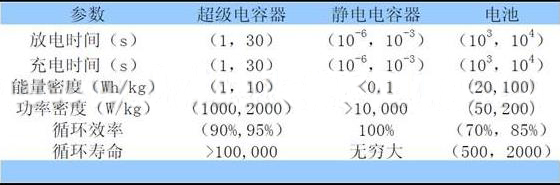 英国研发新型塑料电解质 手机电脑秒充将成真