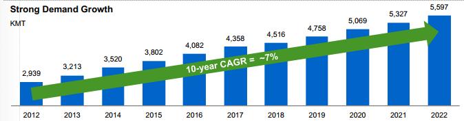 泰国聚酯行业巨头与杜邦帝人签署收购协议