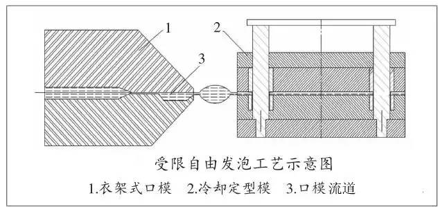 硬质PVC结皮发泡板的加工工艺研讨