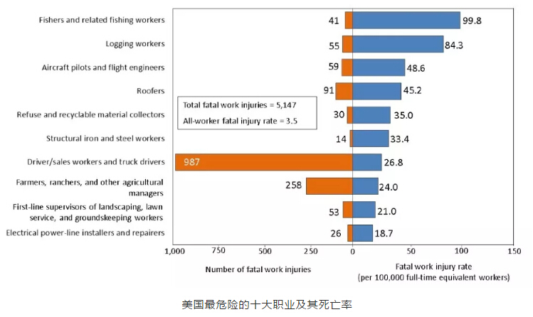 2017年垃圾和可回收资料收集者死亡率添加