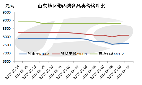 数据来源：金联创（原金银岛资讯）