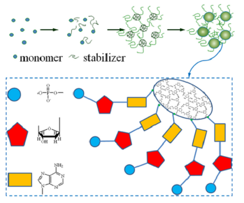宁波材料所在生物基元阻燃材料研讨方面获得进展