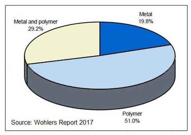 3D打印：2016全球估值60.63亿美元 支出增长17.4％