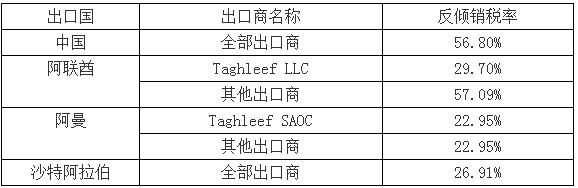 巴基斯坦对华双轴取向聚丙烯薄膜征收反倾销税