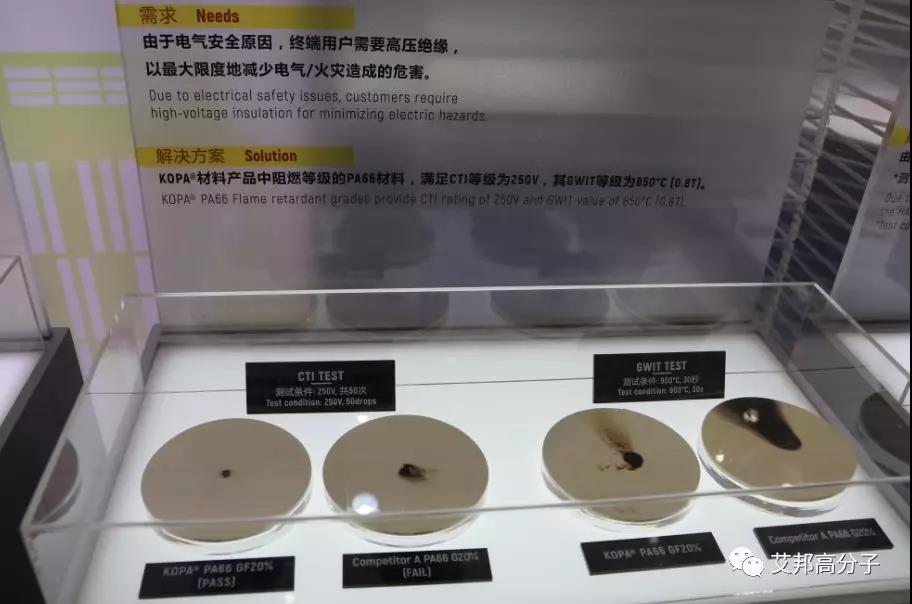 什么是高CTI，高灼热丝？