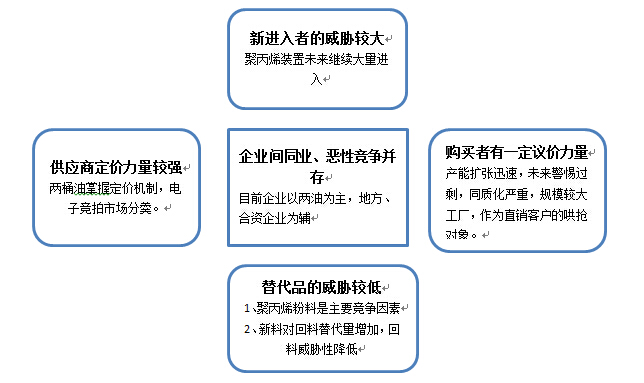 国内生产企业衰亡研发生产公用料热潮