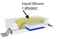 道康宁荣获“2015 年度最佳LED资料技术创新奖”