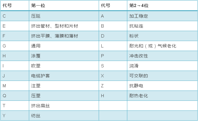 看完这篇聚丙烯牌号命名大全你就懂了！