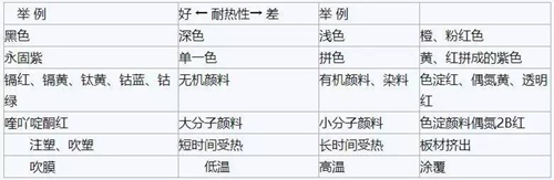 塑料着色制品颜色变化机理是什么？