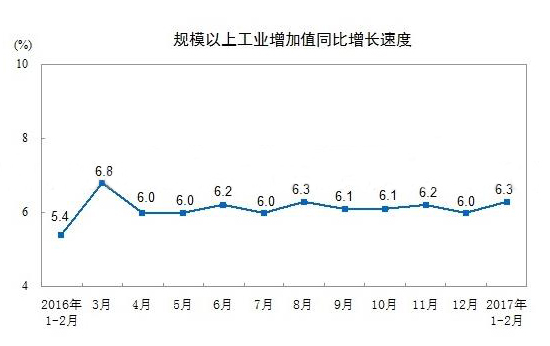 1~2月中国塑料制品总产量1155.1万吨 同比增长11.6%
