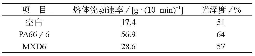 如何改善高玻纤含量PA66复合材料的外观?