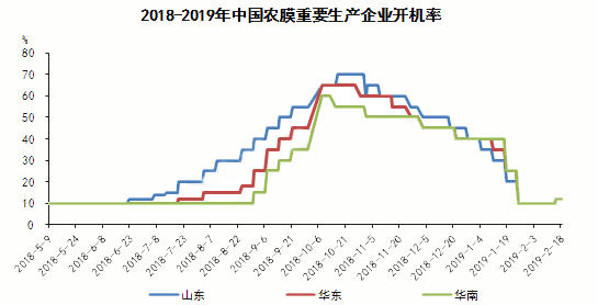 元宵节后地膜生产恢复节前形状