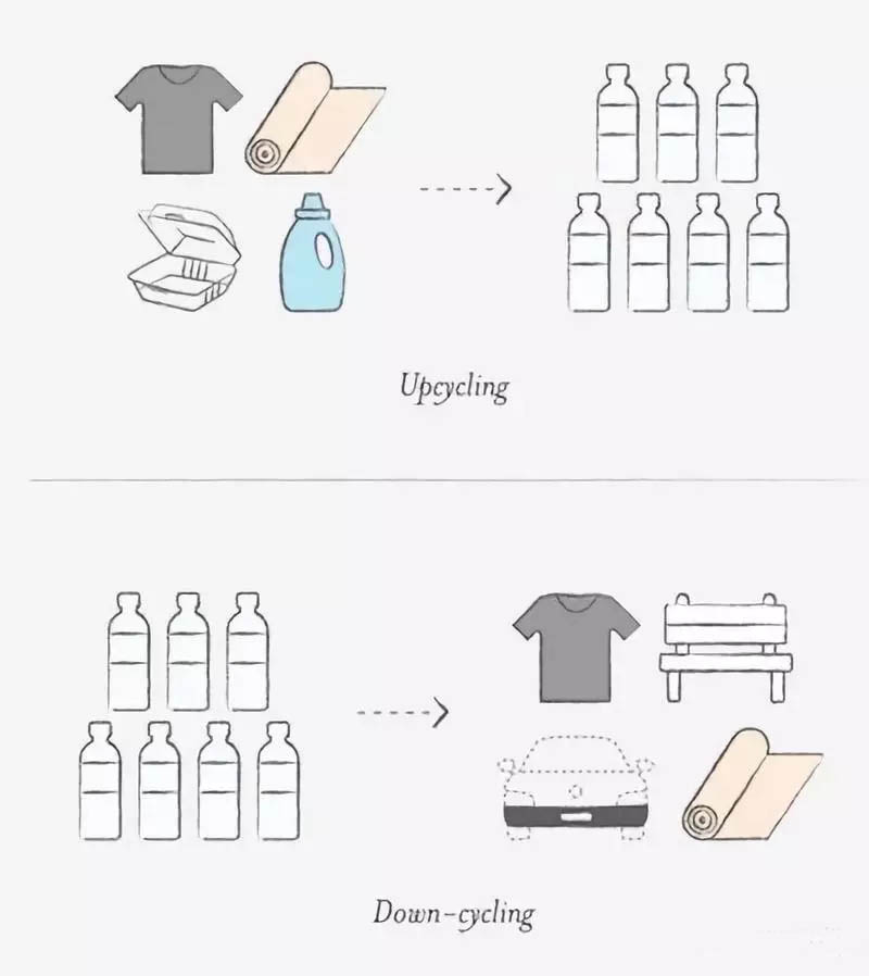 百事可乐签署100%可再生塑料供应协议