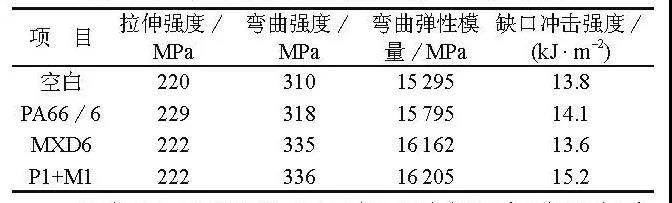 如何改善高玻纤含量PA66复合材料的外观?