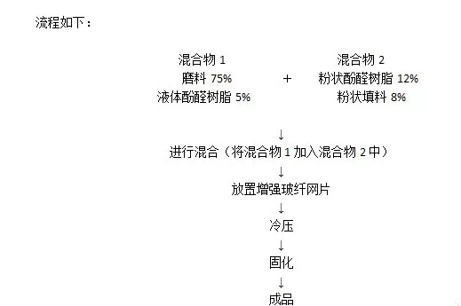 树脂砂轮的3种消费工艺，你晓得吗？