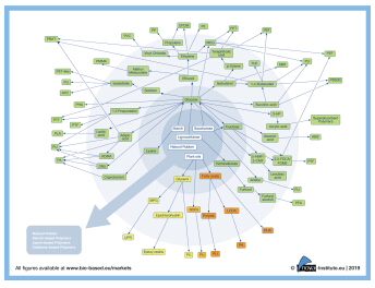欧洲研讨机构发布最新报告