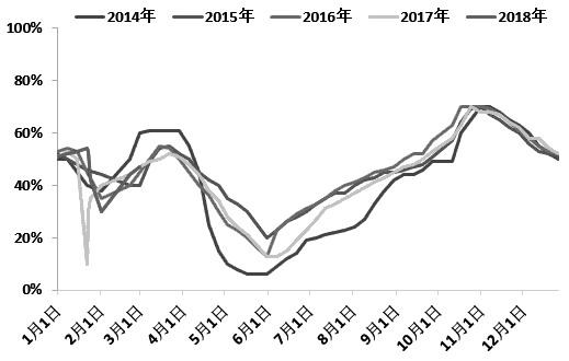 整体表现较弱 塑料短期有企稳可以