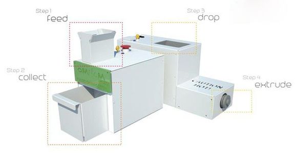3D回收机助力3D打印塑料资料“少糜费”