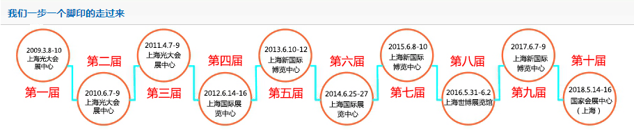 第十一届上海国际新资料展览会暨论坛在上海举行