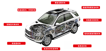 聚赛龙车用改性塑料
