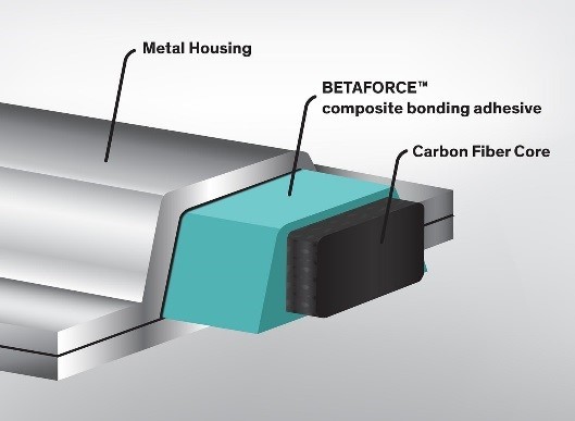 陶氏化学汽车业务部门推出新型碳纤维注射粘合技术