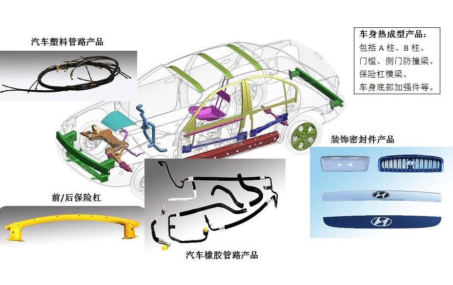 2016年凌云工业营收达88.98亿元人民币 增幅22.82%