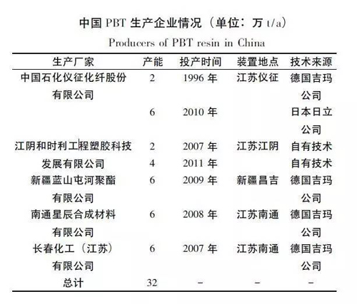 PBT在节能灯塑料上的运用案例