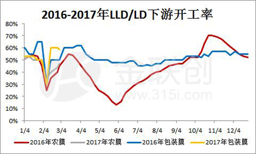 日照 环保铁拳下塑料产业的阵痛
