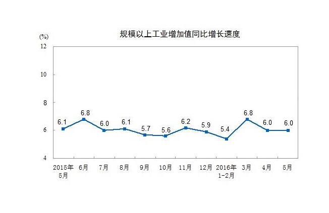 1~5月中国橡塑制品业工业添加值增长8.3%
