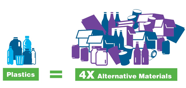 欧洲PlastiCircle项目末尾将目光聚集在塑料包装废物上