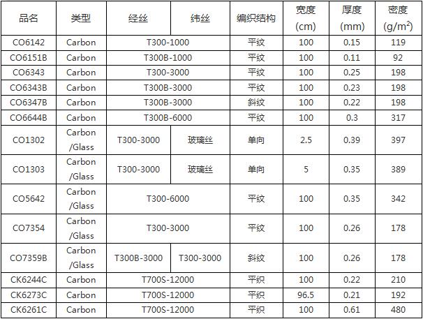 TORAYCA®织物主要产品系列